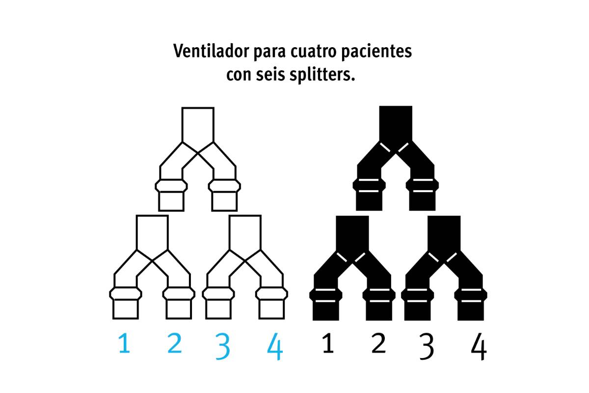 $!El esfuerzo de este médico salvará vidas en México y Monclova: multiplicará los ventiladores mecánicos