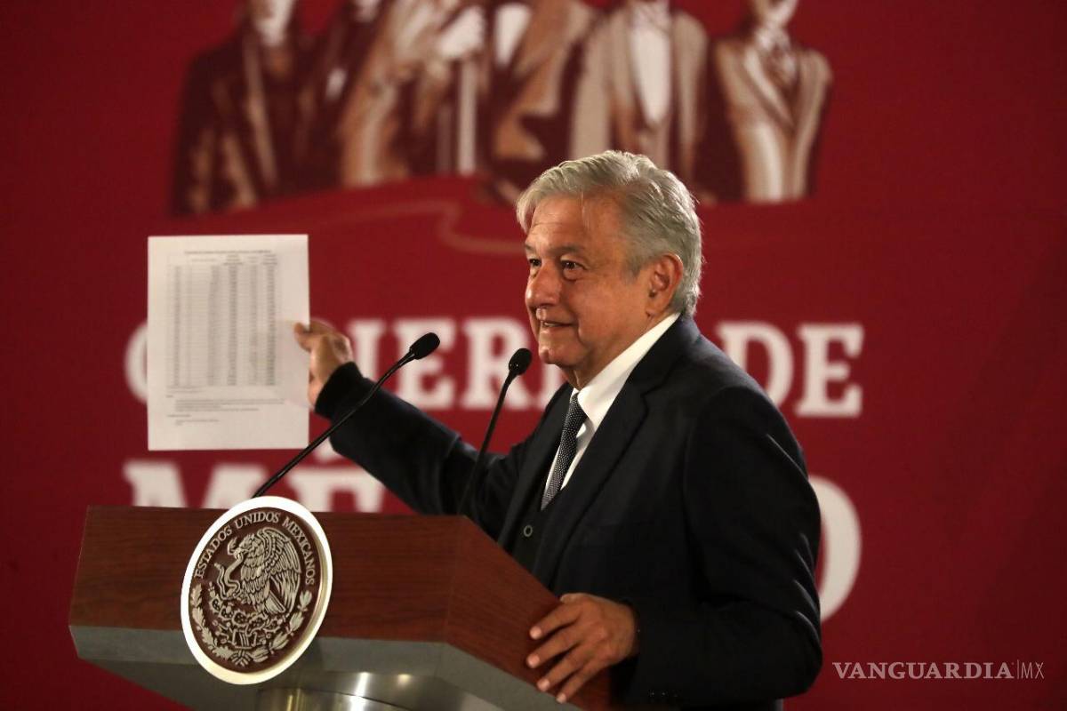 Se estudia aumento al salario mínimo para 2020; 16% fue insuficiente: AMLO
