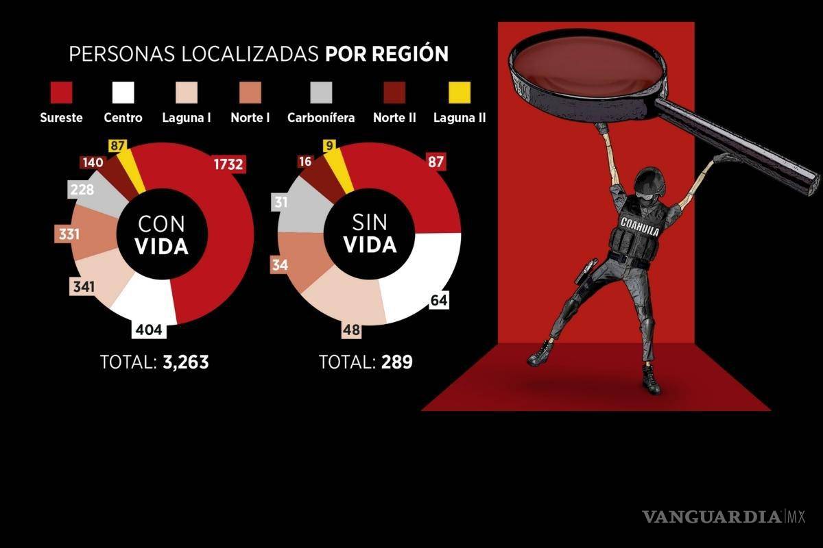 $!Desaparición Forzada: La pesada losa para buscar justicia
