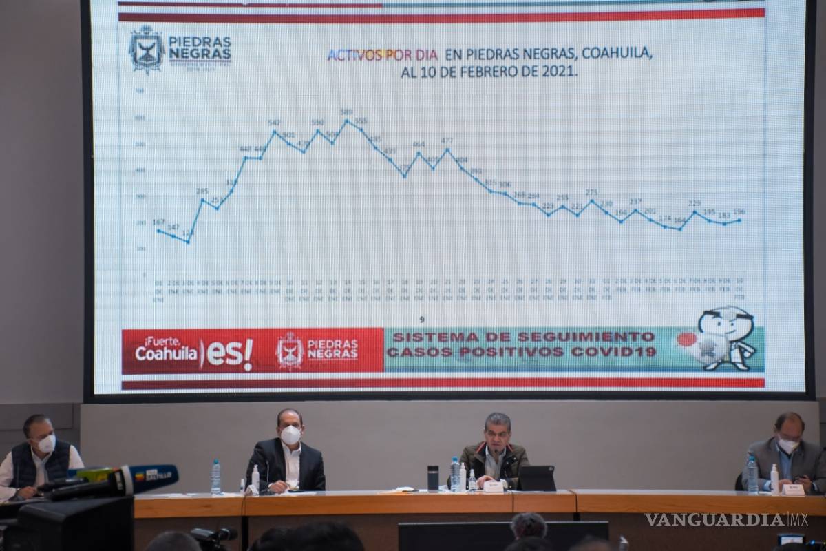 Aplicará Coahuila 500 millones de pesos para compra de vacunas contra el coronavirus