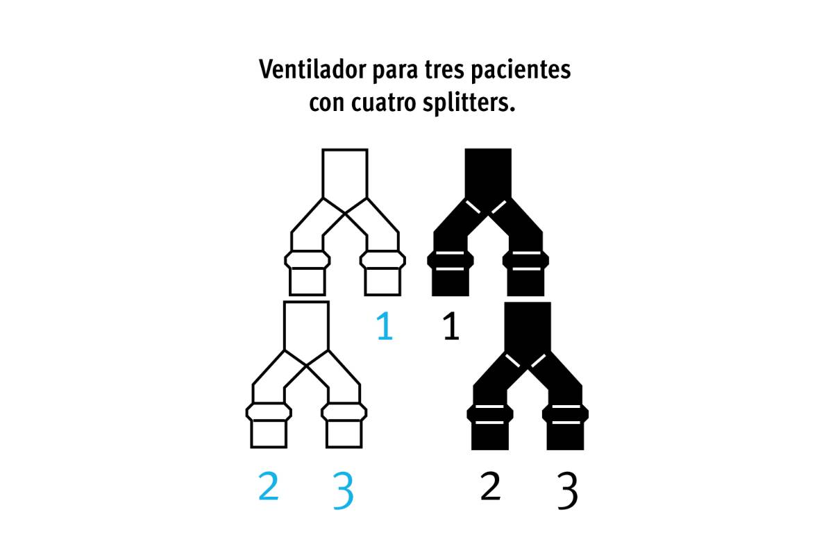 $!El esfuerzo de este médico salvará vidas en México y Monclova: multiplicará los ventiladores mecánicos