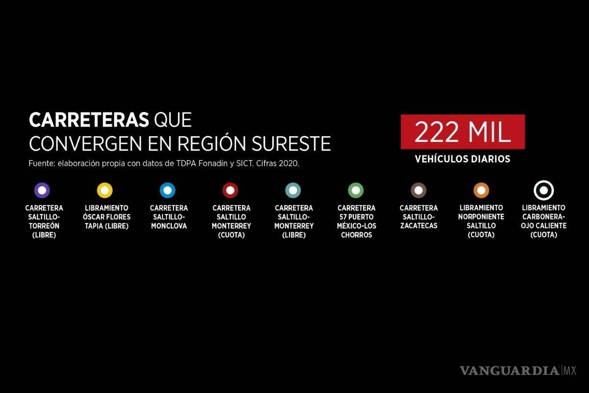 $!Carretera hacia el caos