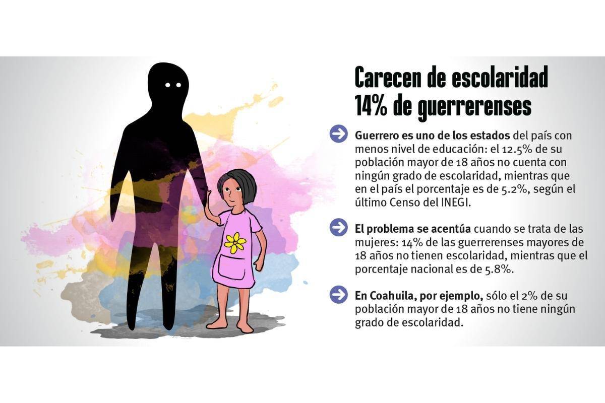 $!Matrimonio forzado: La niña vendida a 5 mil pesos