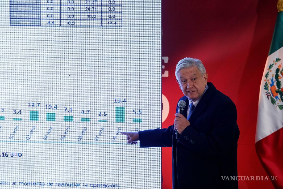 Afirma AMLO que su plan contra el robo de combustible fortalece al peso