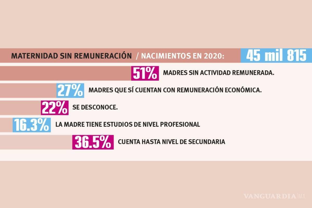 $!¿Por qué se abandona un hijo?