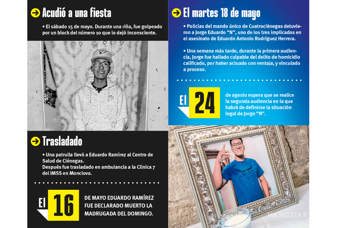 $!¿Qué significa soñar con la muerte? ‘Lalo’, el joven de Coahuila que soñó su funeral