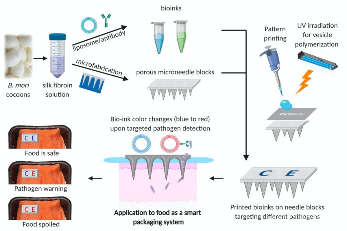 $!Con esta alarma podrás saber si los alimentos están contaminados