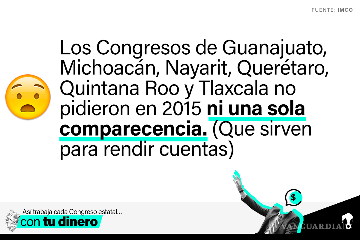 $!Diputados estatales no proponen, solo aprueban iniciativas de gobernadores