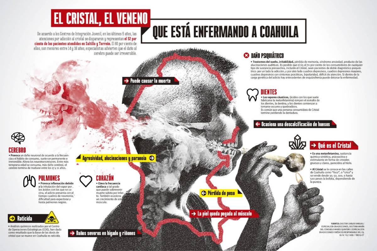 $!La deuda de Coahuila con los atrapados en el cristal