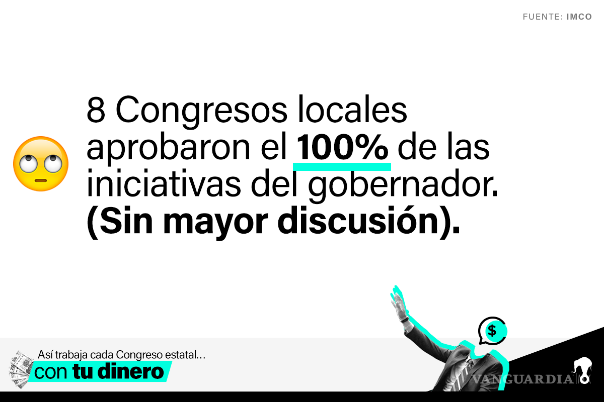 $!Diputados estatales no proponen, solo aprueban iniciativas de gobernadores