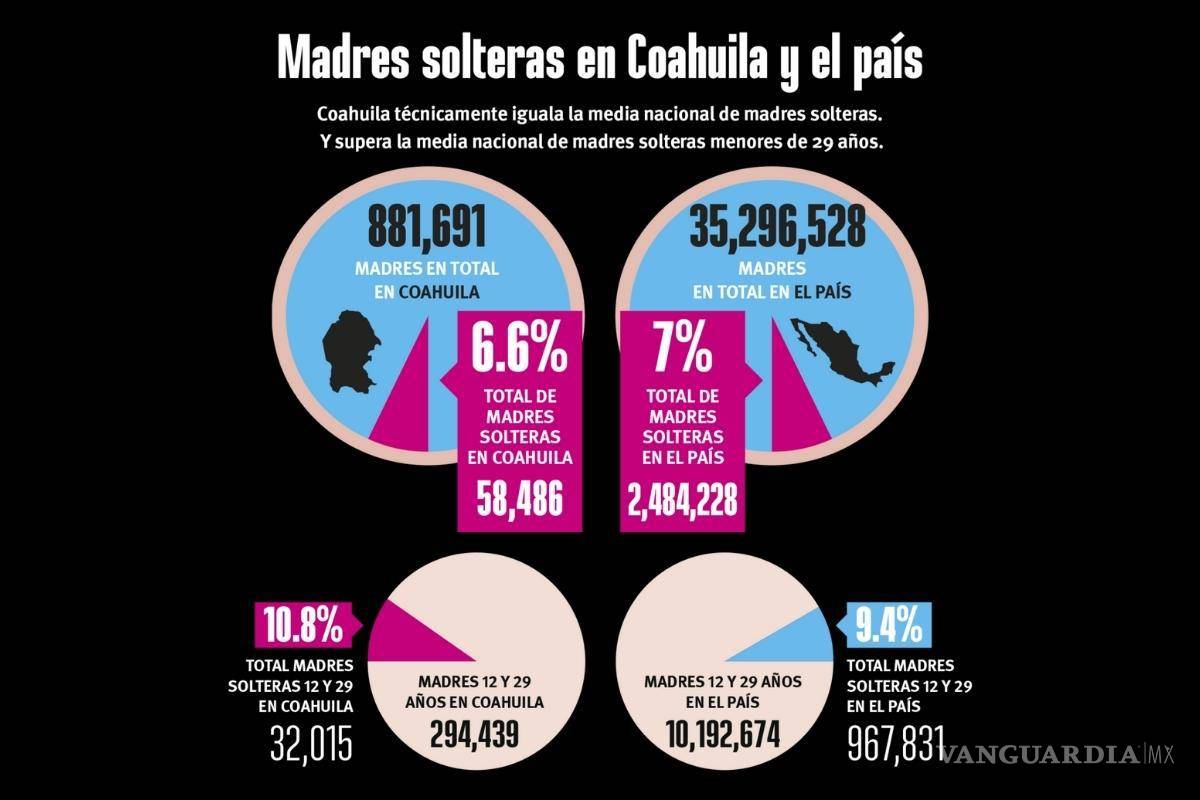 $!¿Por qué se abandona un hijo?