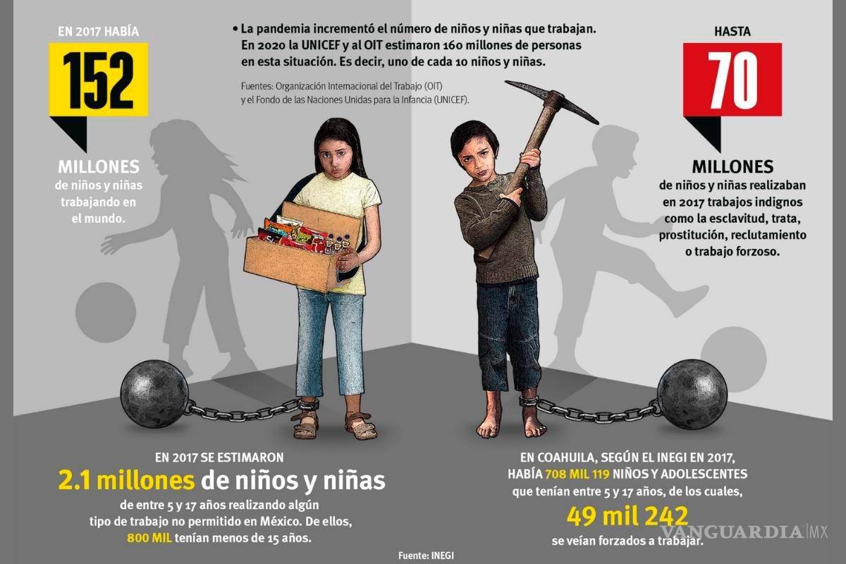 $!Trabajo infantil, ¿qué ocurre en México?