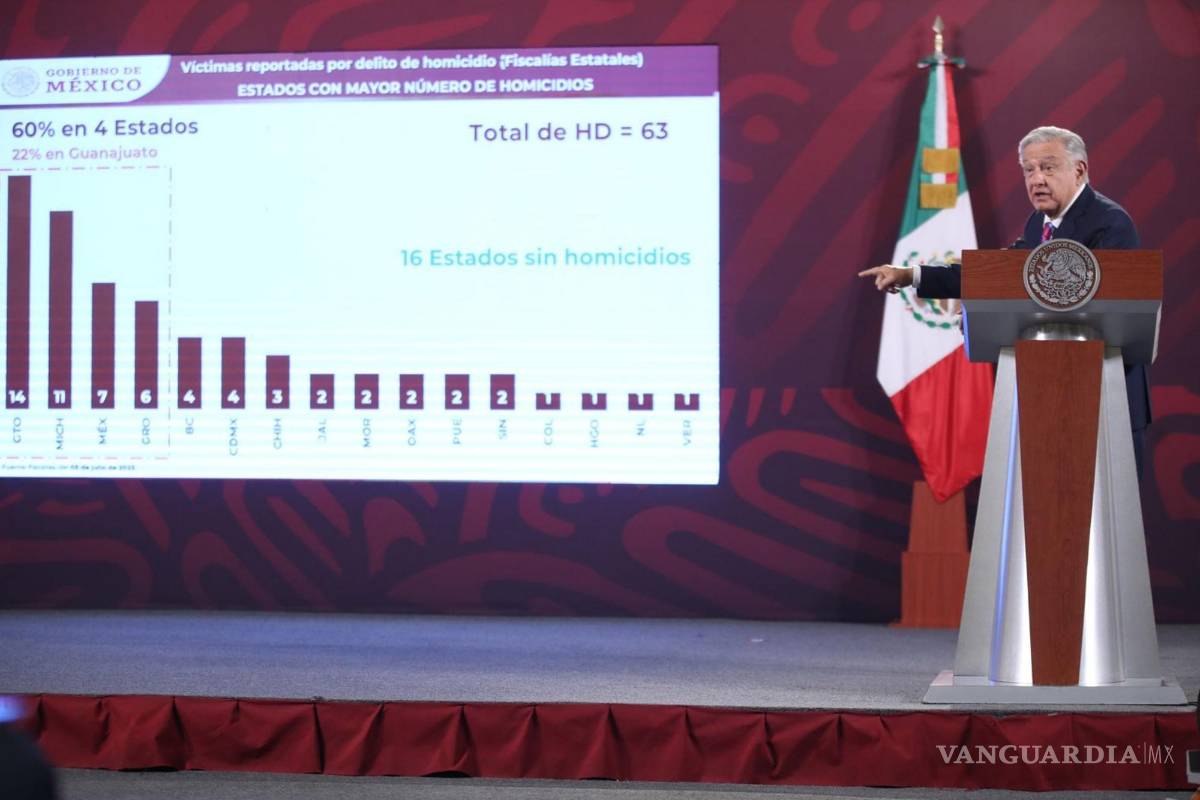 $!Culpa AMLO a oposición de crear percepción de violencia para impulsar a Xóchitl Gálvez