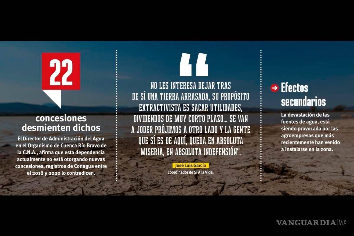 $!Campo, sequía y omisión, secan acuífero de Coahuila