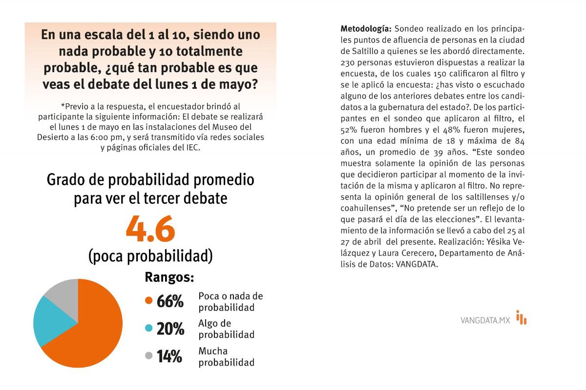 $!Gráfico: Esmirna Barrera