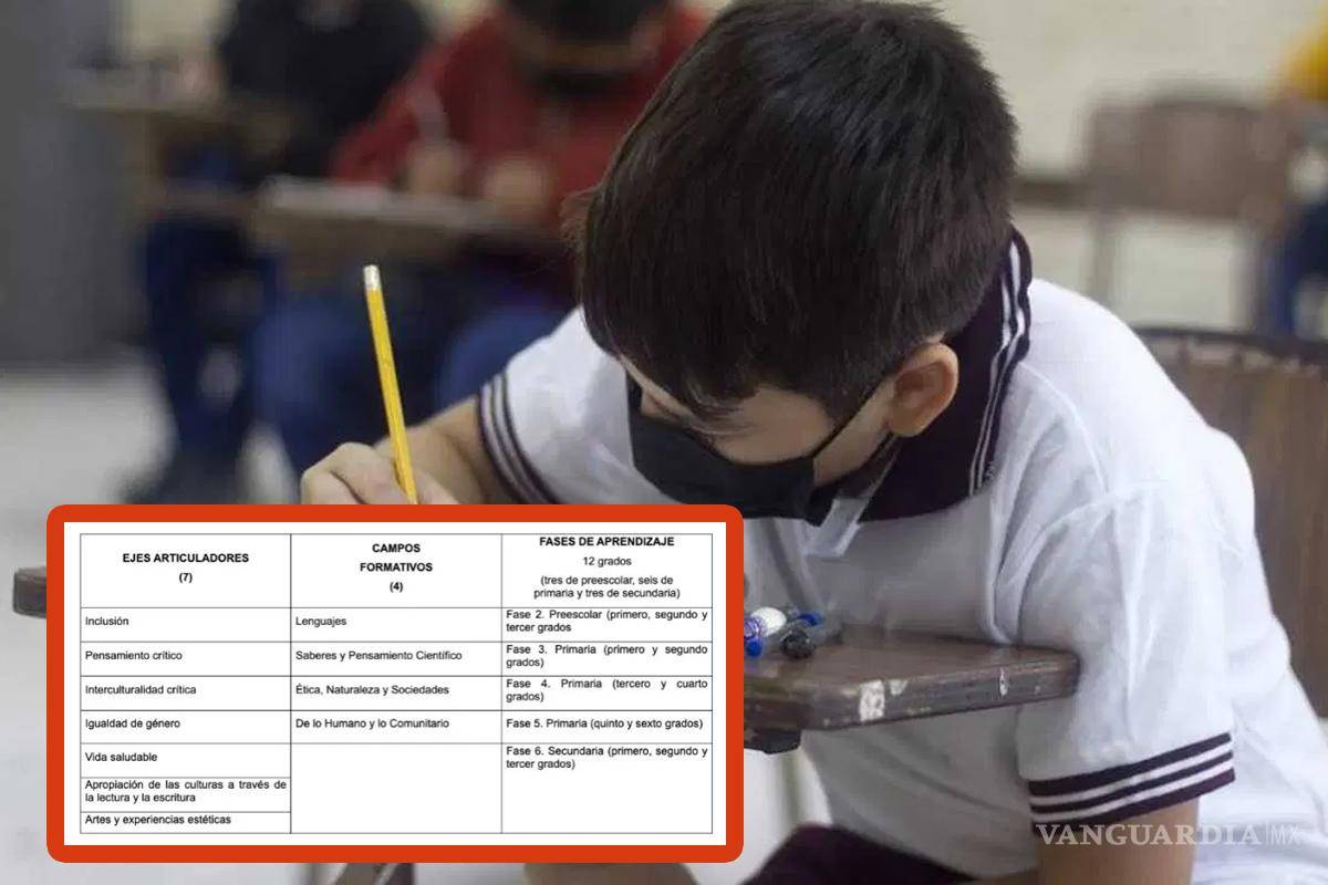 Uy así que chiste... SEP no calificará a niños de primaria y preescolar; pasarán solo con asistir a clase