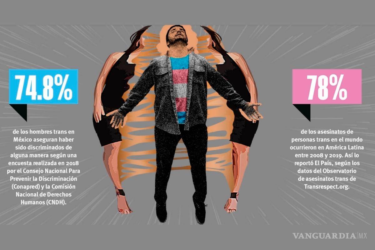 $!Semanario: Diego y la conquista de la identidad