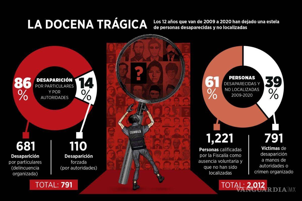 $!Desaparición Forzada: La pesada losa para buscar justicia