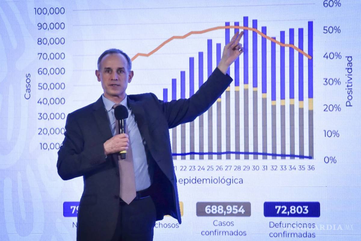 Un 'acto de propaganda', así califica López-Gatell denuncia de senadores del PAN en su contra