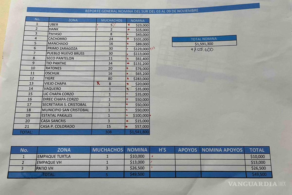 $!La policía de élite de Chiapas —conocida como Fuerza de Reacción Inmediata Pakal (FRIP)— aparece en la narconómina del abatido capo Nemesio Rubén Oseguera Cervantes, alias “El Mencho”.