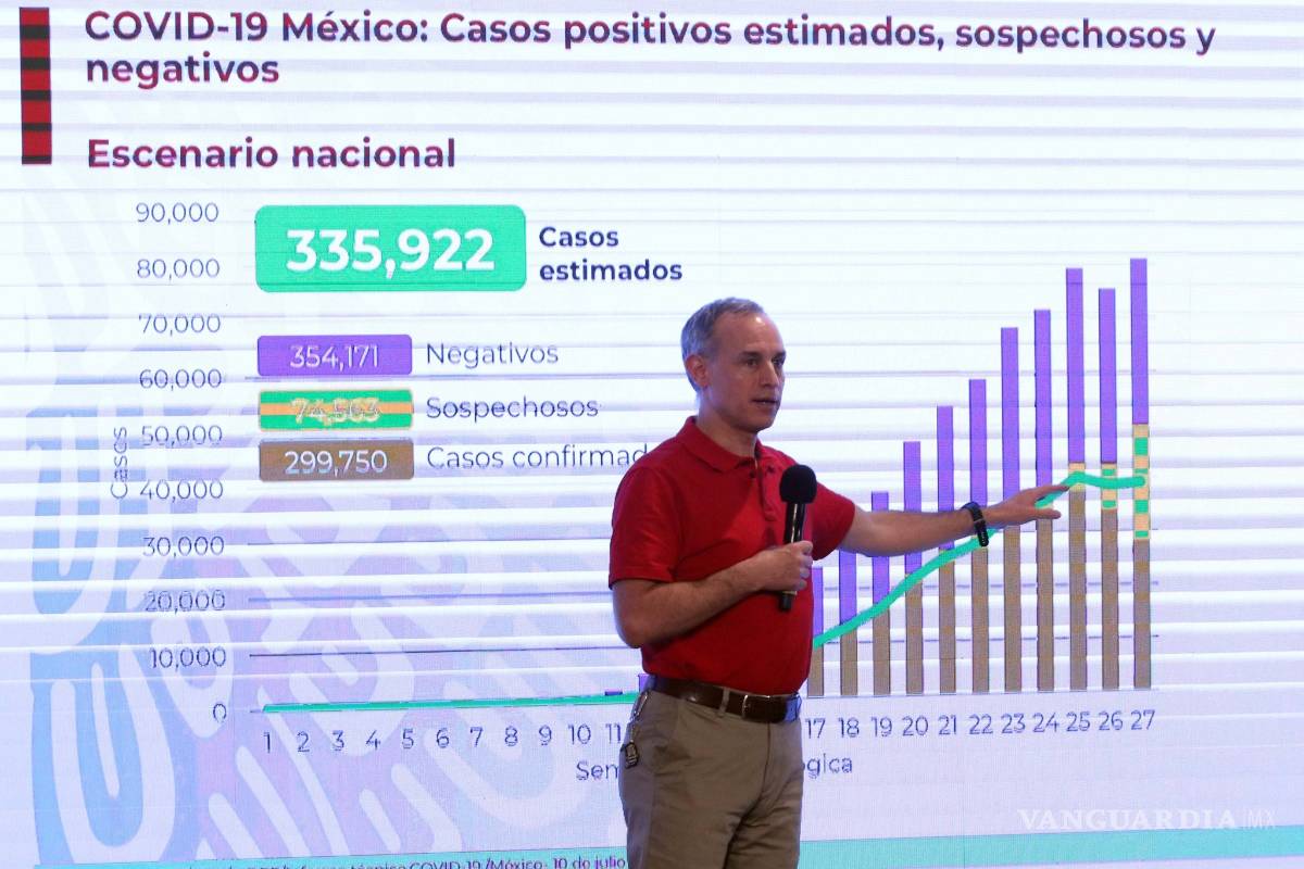 Llama López-Gatell a la unidad contra la pandemia, pide corresponsabilidad