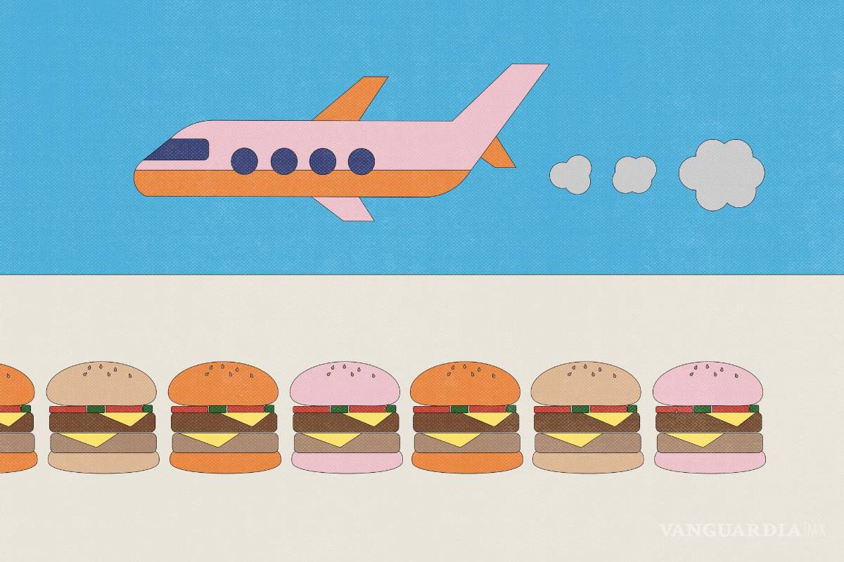 ¿Crees que estás tomando buenas decisiones respecto al cambio climático?