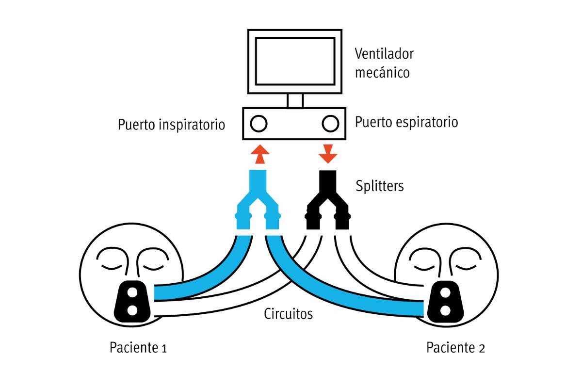 $!El esfuerzo de este médico salvará vidas en México y Monclova: multiplicará los ventiladores mecánicos