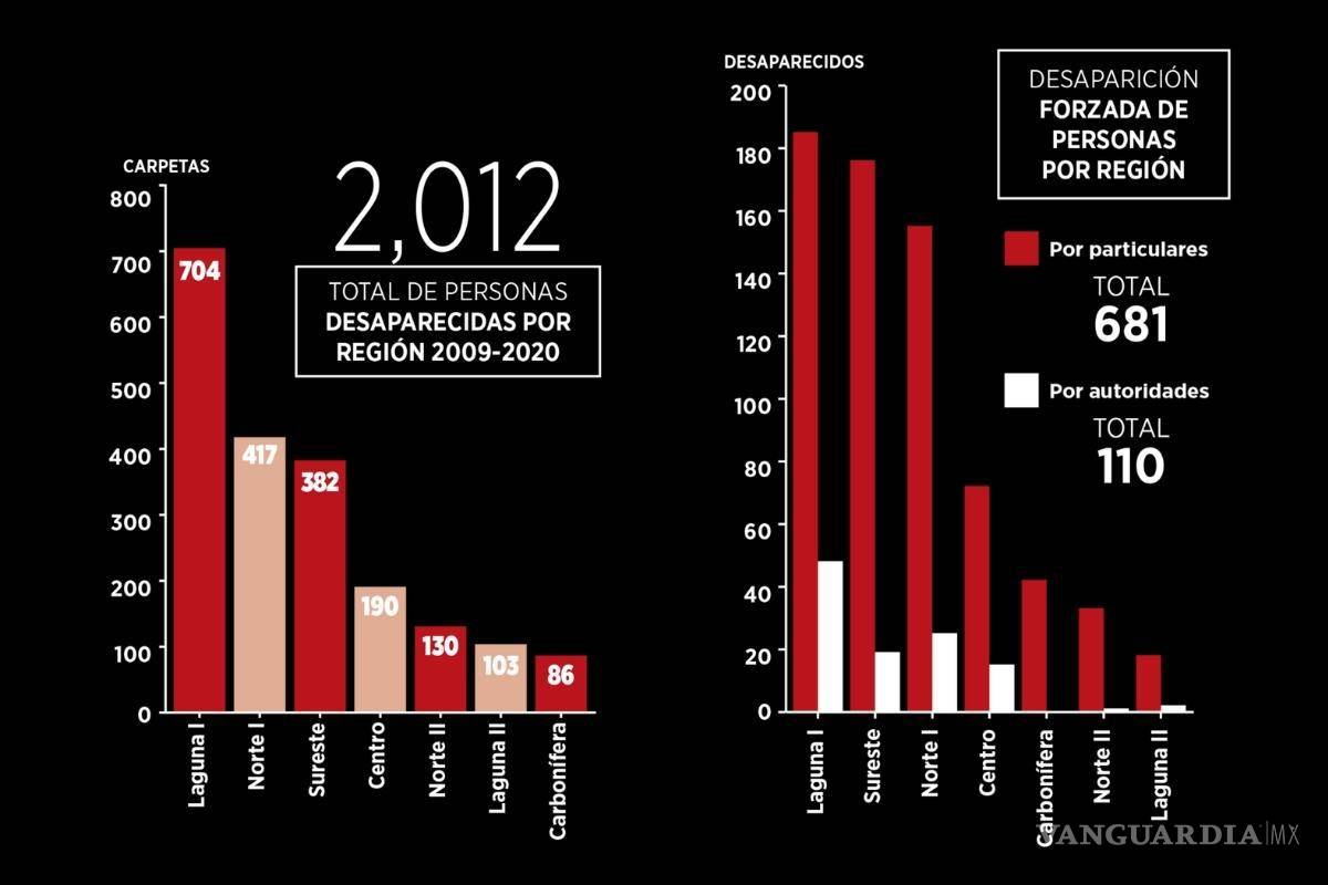 $!Desaparición Forzada: La pesada losa para buscar justicia