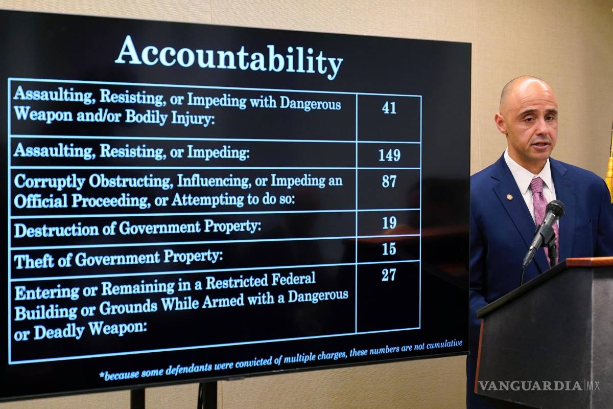 $!Más de 1,230 personas han sido acusadas de delitos federales por el motín, los cuales van desde delitos menores hasta delitos graves.