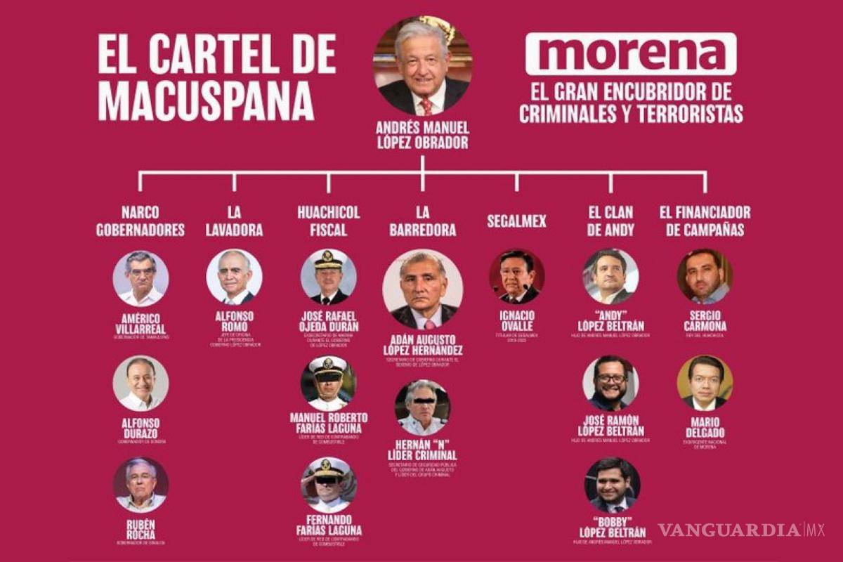 ¿Quiénes conforman el ‘Cártel de Macuspana’?... encabezado por AMLO y Adán Augusto