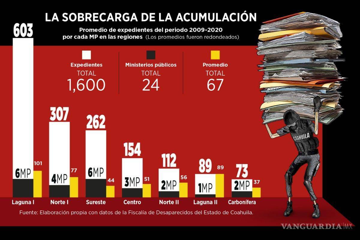 $!Desaparición Forzada: La pesada losa para buscar justicia
