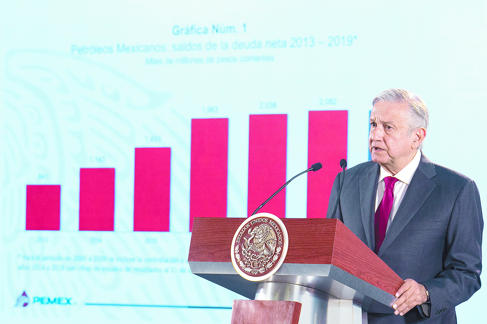 Dan ‘suspiro’ insuficiente a las finanzas de Pemex