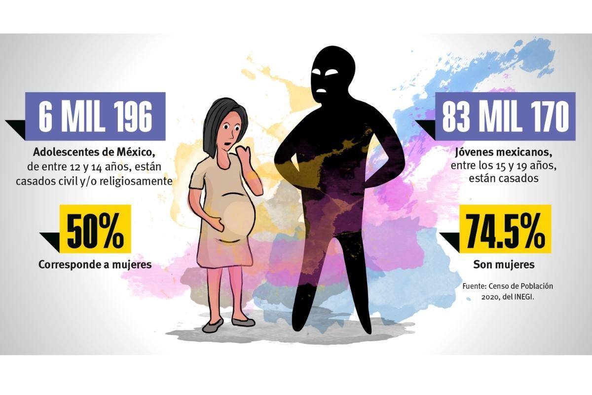 $!Matrimonio forzado: La niña vendida a 5 mil pesos