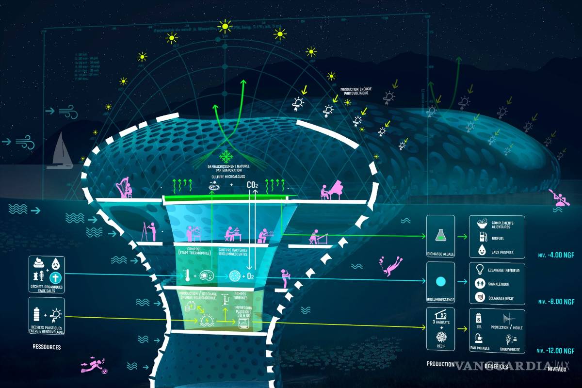 $!SeaOrbiter, una ciudad en el océano