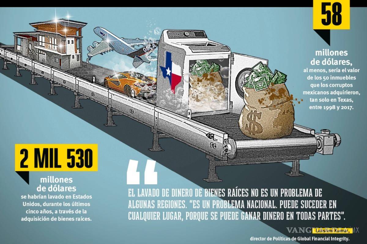 $!Bienes raíces: la ruta ‘ideal’ para lavar dinero en USA