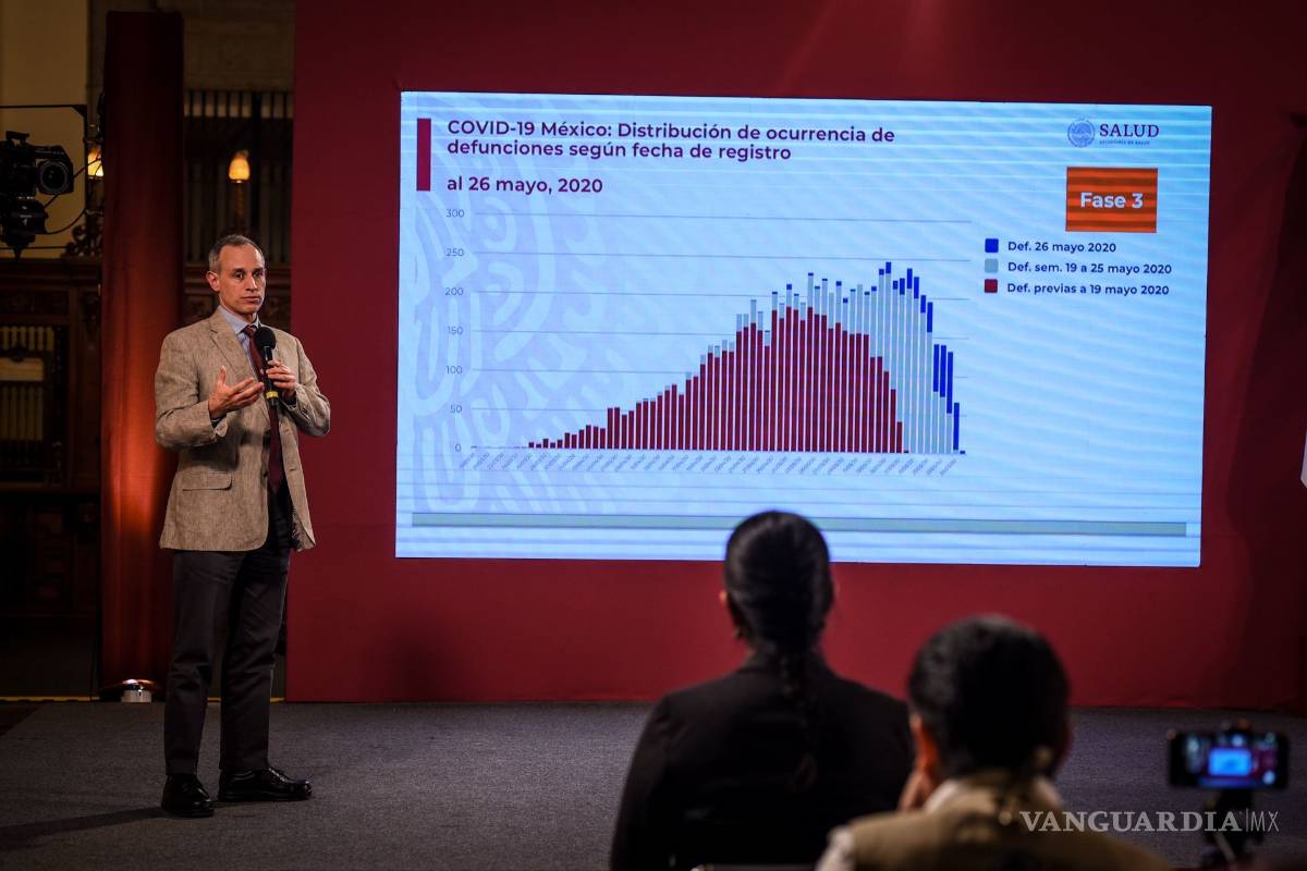 Se acumularon los datos, no ocurrieron 501 muertes en un solo día, explica Hugo López-Gatell