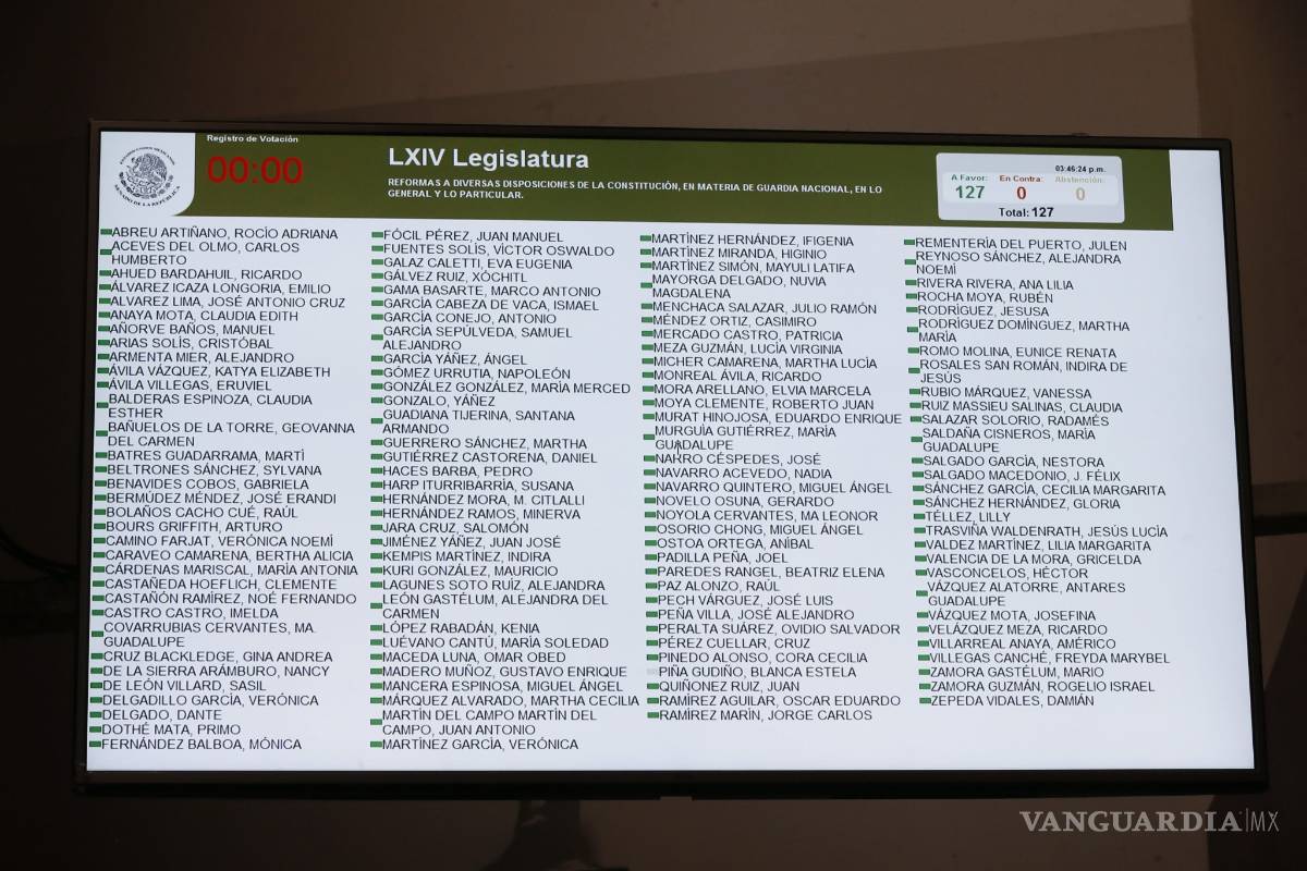 Guardia Nacional, en cuatro puntos claves que tú debes saber
