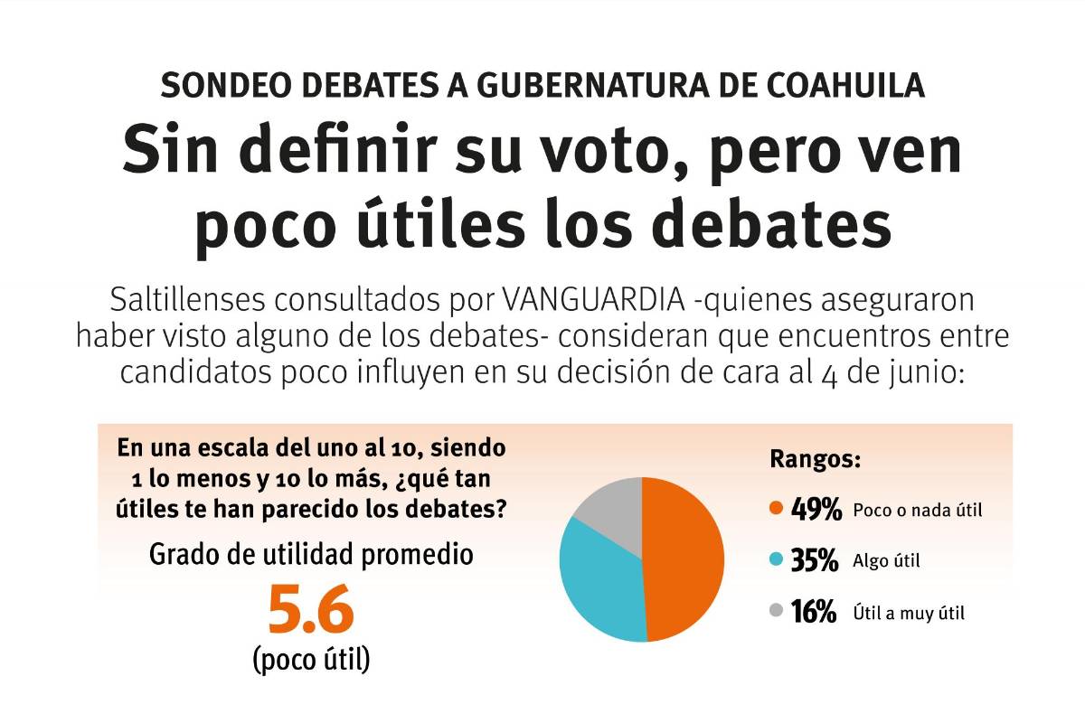 $!Gráfico: Esmirna Barrera