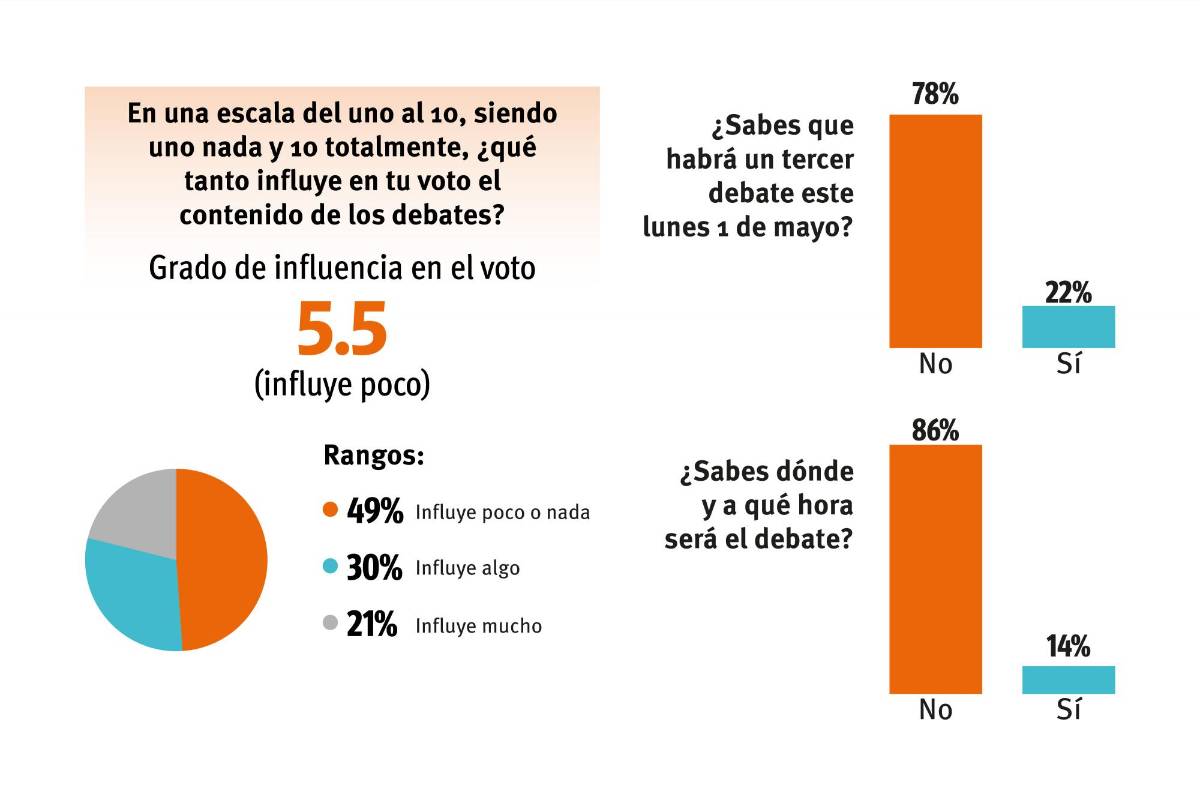 $!Gráfico: Esmirna Barrera