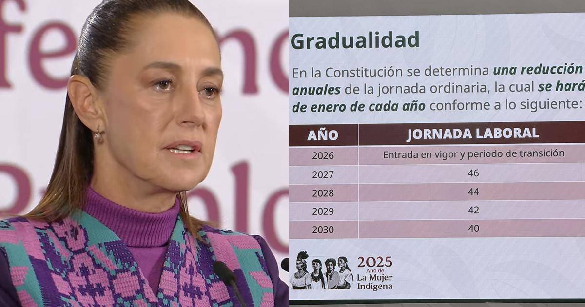 ¡Ya hay acuerdo!... anuncia Sheinbaum que jornada laboral de 40 horas será gradual hasta 2030