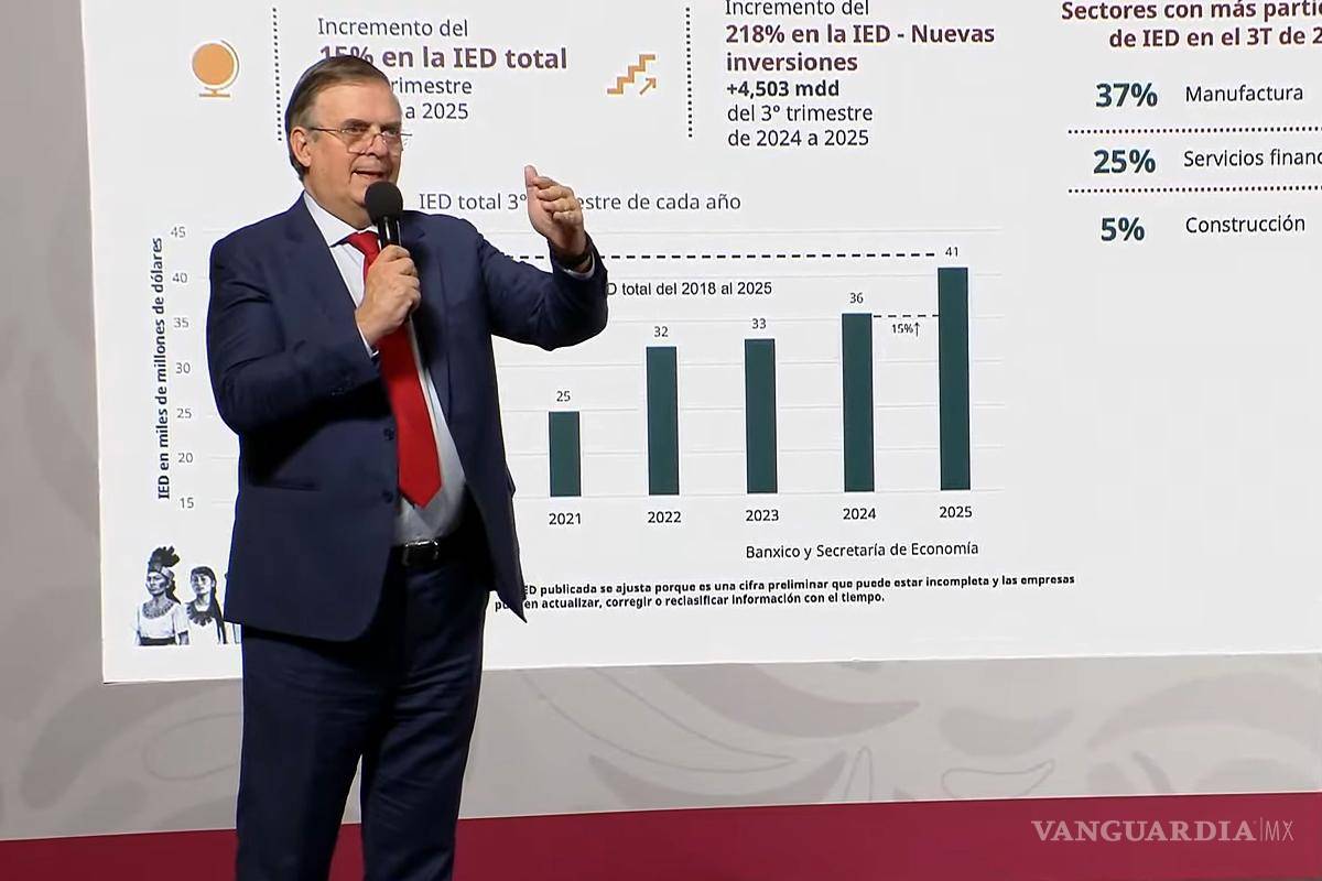 Sheinbaum presume récord en Inversión Extranjera Directa; crece 69 por ciento desde 2018