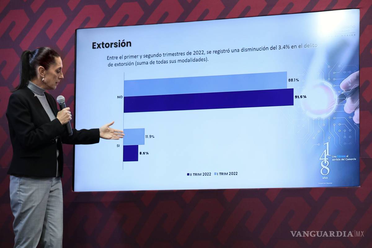 Extorsionando con la extorsión