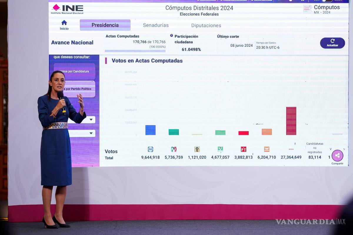 Elecciones 2027: Quien más tiene, más pierde