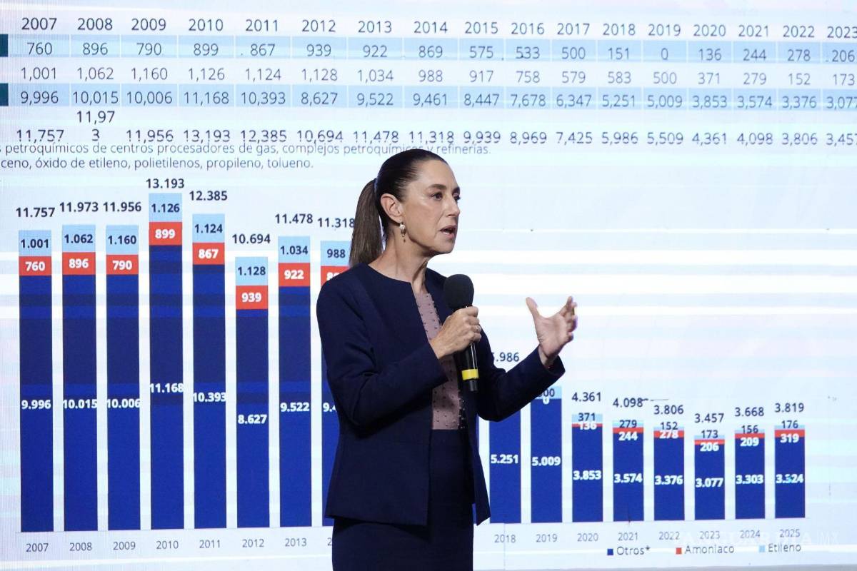 Se puede decir... Que Pemex niega dar datos sobre gasolina que envía a ‘Cuba’