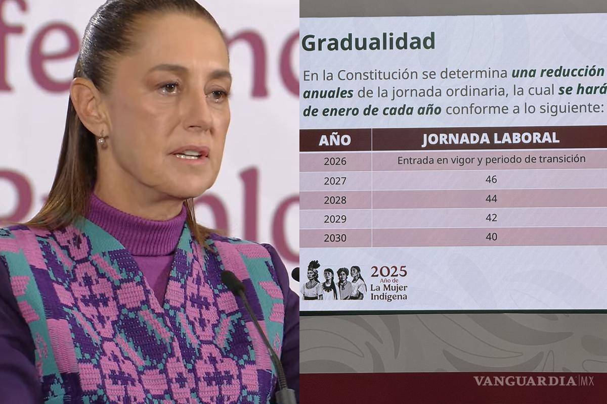¡Ya hay acuerdo!... anuncia Sheinbaum que jornada laboral de 40 horas será gradual hasta 2030