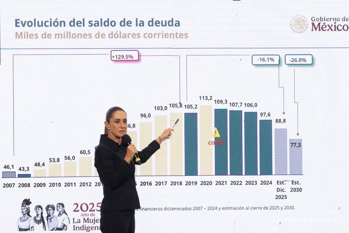 El Gobierno dará 14 millones de dólares para mitigar la de deuda de Petróleos de México