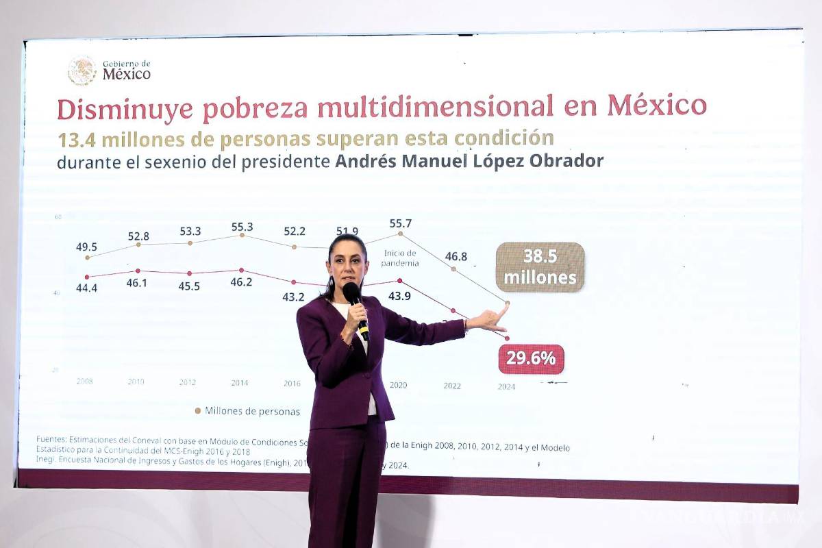 La cifra de pobres del régimen no pasa el antidoping