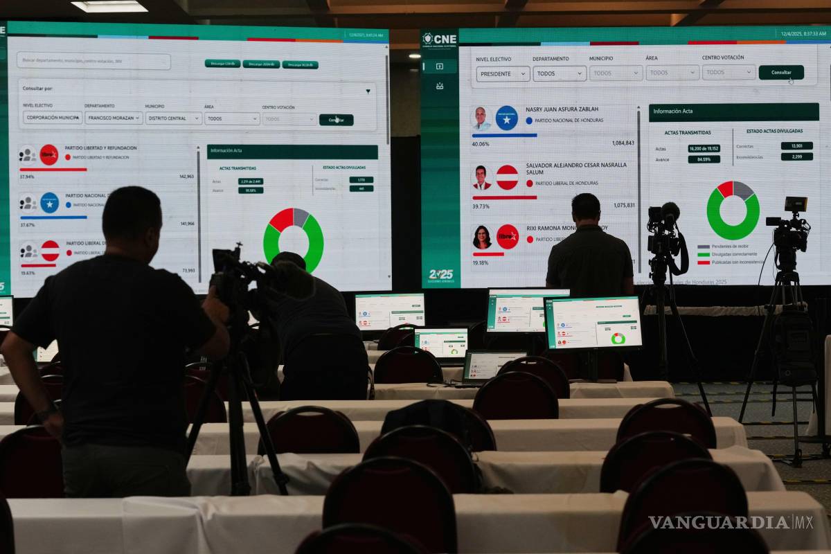 Espectacular derrota del partido gobernante en Honduras genera reflexión y críticas