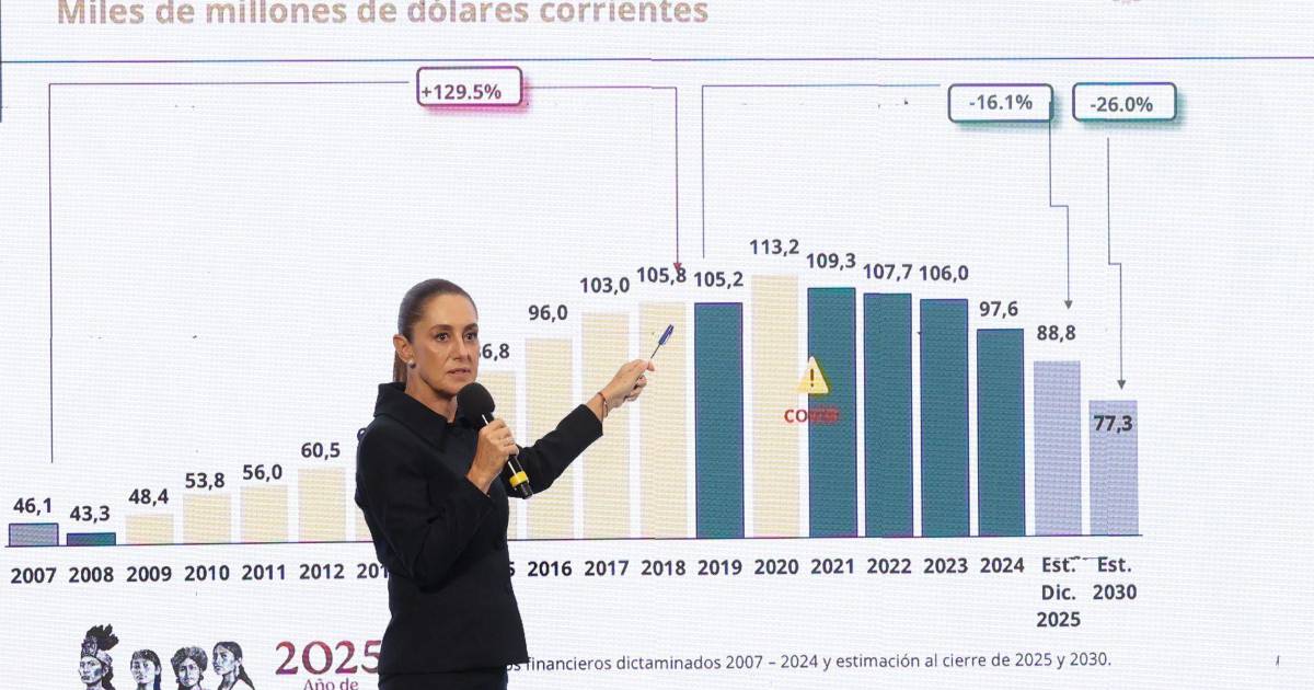 El Gobierno dará 14 millones de dólares para mitigar la de deuda de Petróleos de México