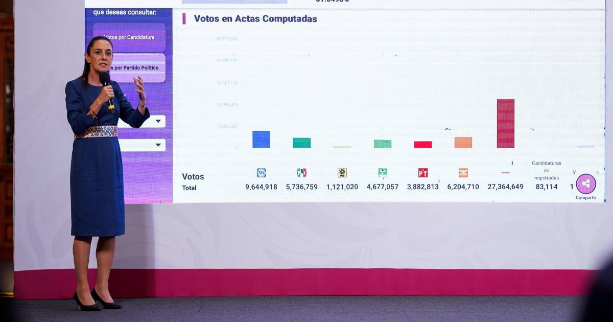 Elecciones 2027: Quien más tiene, más pierde